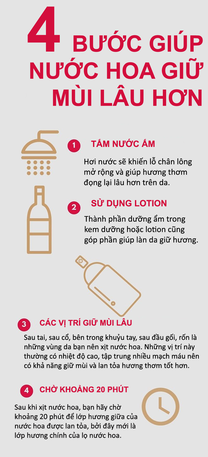 1.Mẹo xịt nước hoa giúp nàng 'tỏa hương' suốt buổi hẹn hò