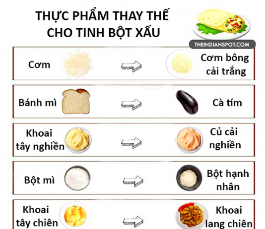Thay thế tinh bột xấu bằng những món ăn này giúp giảm cân dễ dàng hơn