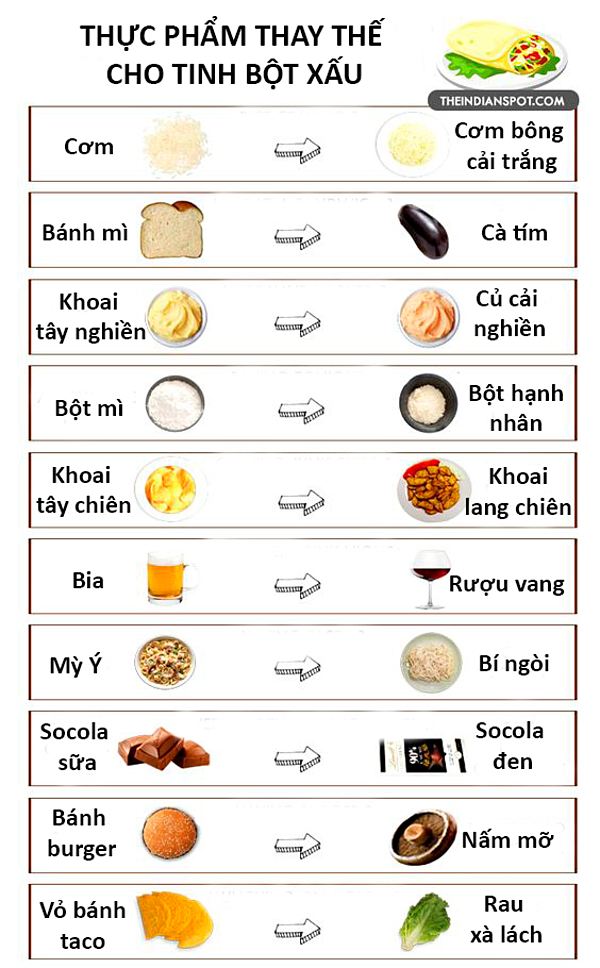 17.Thay thế tinh bột xấu bằng những món ăn này giúp giảm cân dễ dàng hơn