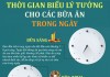 Khung giờ lý tưởng để ăn mà không lo béo