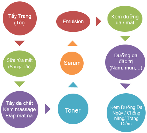 12.4 sai lầm thường mắc phải khi dưỡng da kiểu Hàn2