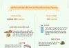 Những món bạn ăn ảnh hưởng thế nào đến làn da