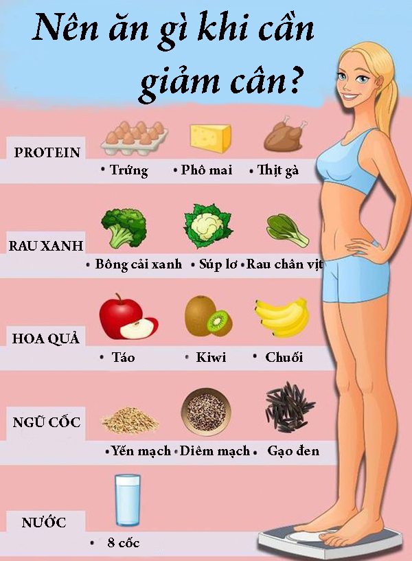 42.5 nhóm thực phẩm cần bổ sung đầy đủ nếu muốn giảm cân nhanh