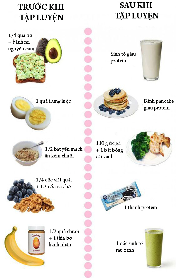 14.Ăn gì trước và sau khi tập thể thao để giảm mỡ, tăng cơ