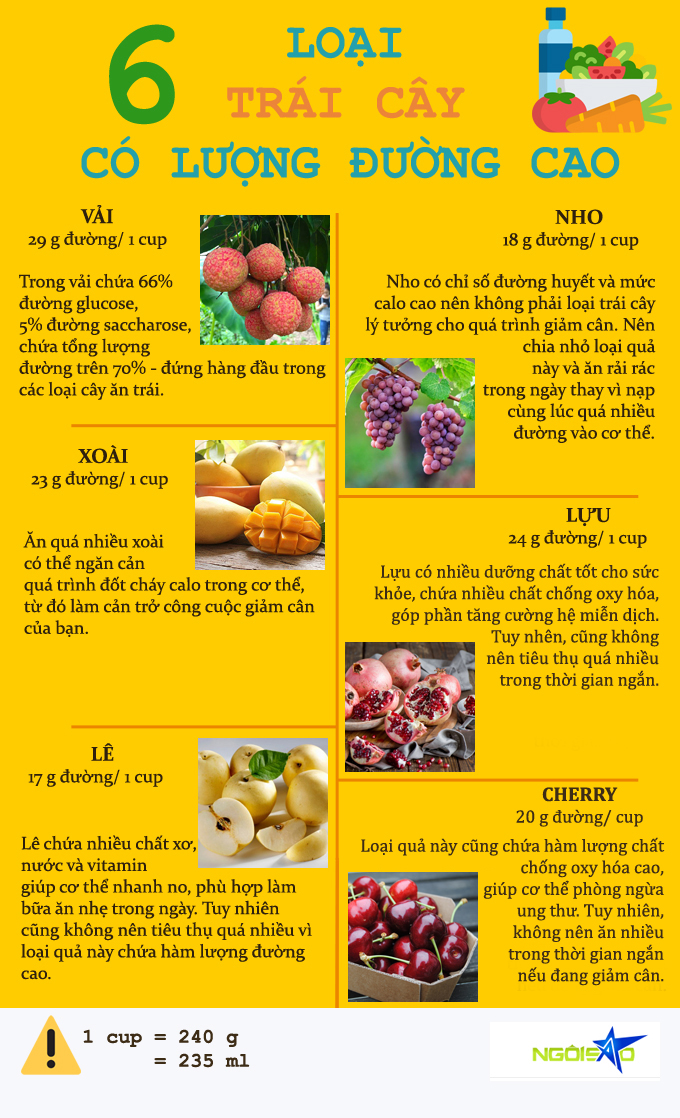 4.6 loại trái cây ngon miệng nhưng ăn nhiều rất dễ tăng cân