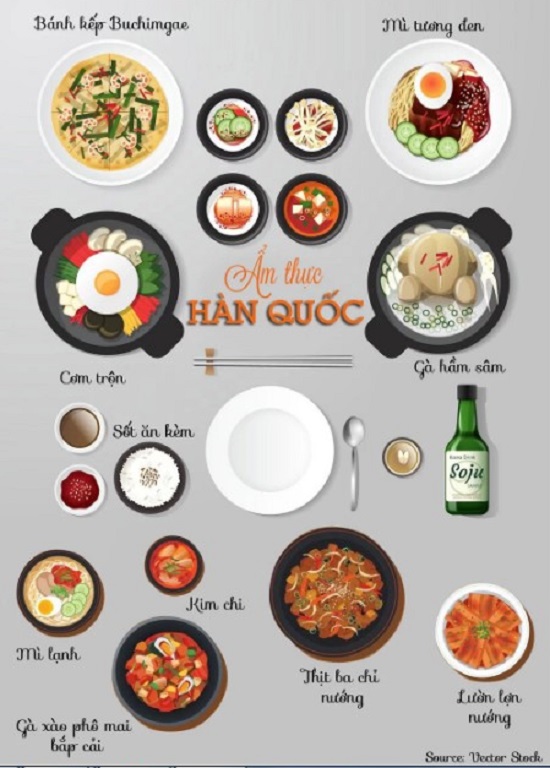 5.Những món ăn nghe tên là nghĩ đến xứ Hàn