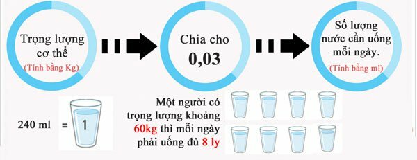 Huấn luyện viên tiết lộ 7 quy tắc ăn uống cải thiện vóc dáng3