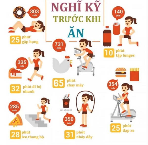 3. nghĩ kỹ trước khi ăn