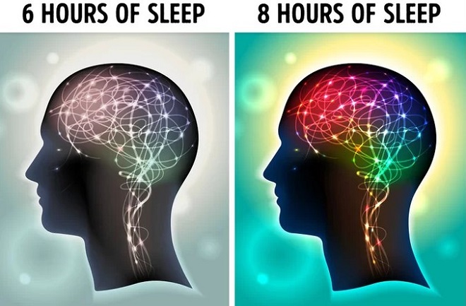 Bạn sẽ ghi nhớ tốt hơn Ngủ không đủ giấc ảnh hưởng đến khả năng tập trung và ghi nhớ những điều mới. Các nhà khoa học đã chỉ ra rằng, não bộ xử lý thông tin mới trong khi chúng ta ngủ. Thiếu ngủ làm giảm khả năng này, khiến bạn nhanh quên, khó tập trung.