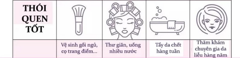 Các nàng đừng quên tạo các thói quen tốt này để sở hữu làn da đẹp nhé