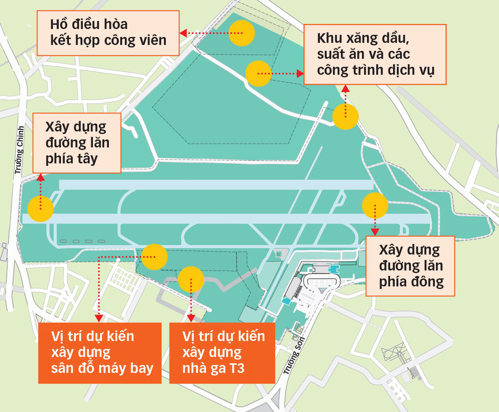 Phương án nâng cấp sân bay Tân Sơn Nhất do Công ty tư vấn độc lập của Pháp ADPI lập - Đồ họa: TẤN ĐẠT