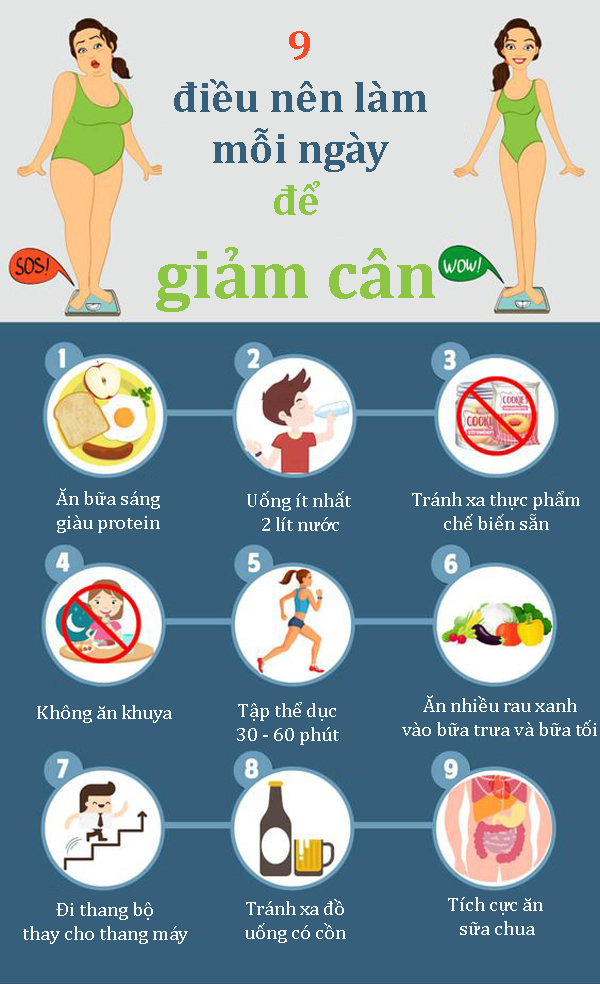 điều nên làm để giảm cân