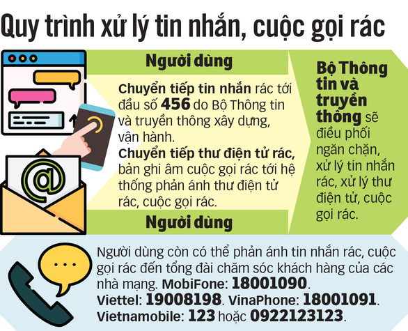 Dữ liệu: Đức Thiện - Đồ họa: N.KH.