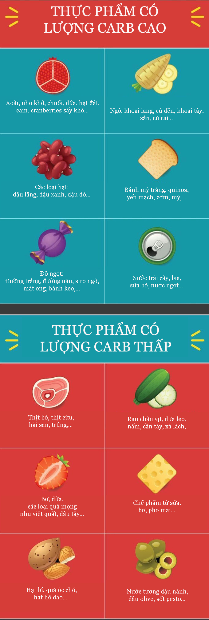 9. Nhóm thực phẩm có lượng carb cao