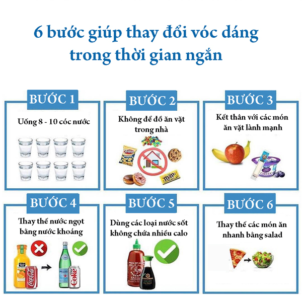 1. 6 bước giúp thay đổi vóc dáng trong thời gian ngắn