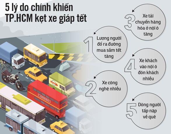 5.Đường phố giáp tết kẹt cứng1
