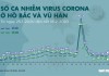 Dịch corona đến ngày 19-2: Trung Quốc thêm 136 người chết, hơn 9.100 người được chữa khỏi