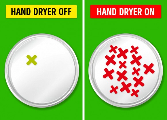 Khay không sử dụng máy sấy khô (trái) và khay sử dụng mấy sấy khô (phải)