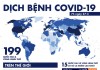 Dịch COVID-19 sáng 27-3: Mỹ thêm gần 15.000 ca nhiễm, vượt Trung Quốc cao nhất thế giới
