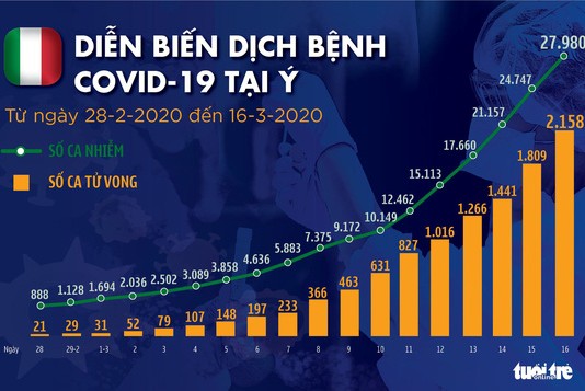 Dịch COVID-19 ngày 17-3: Malaysia phong tỏa, Hội đồng Bảo an LHQ hủy họp