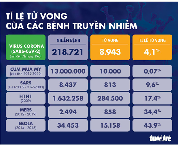 Dịch COVID-19 ngày 19-3 4