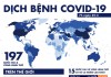 Dịch COVID-19 sáng 25-3: Ý thêm 743 ca tử vong, Mỹ nhiễm thêm gần 10.000 ca