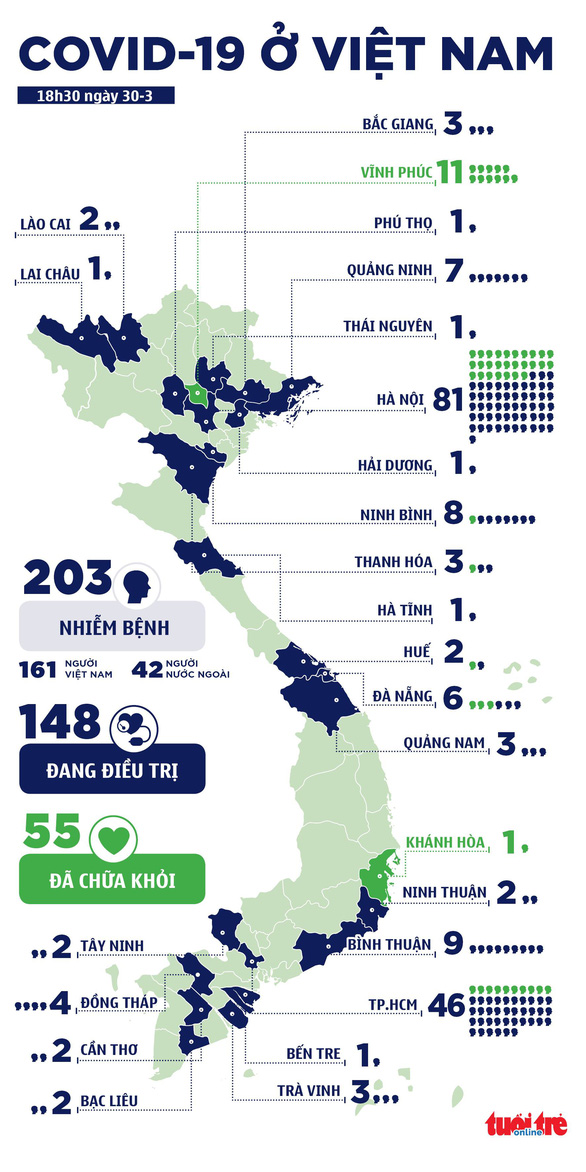 cap-nhat-covid-19-vn-1585567409016596623356