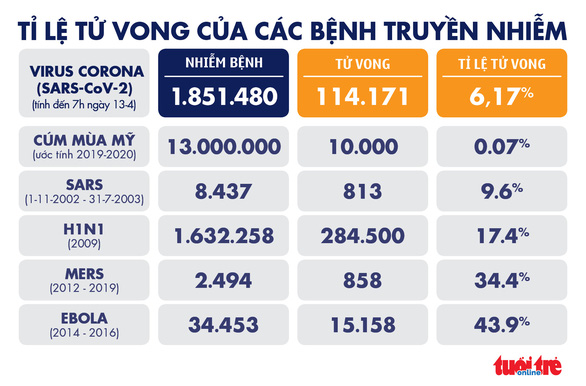 coronacap-nhat1-3ti-le-1586736802207266062318