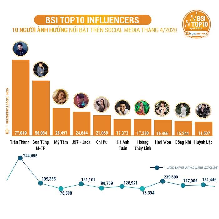 bsi-top10_apr_2020_influencers_chart_new