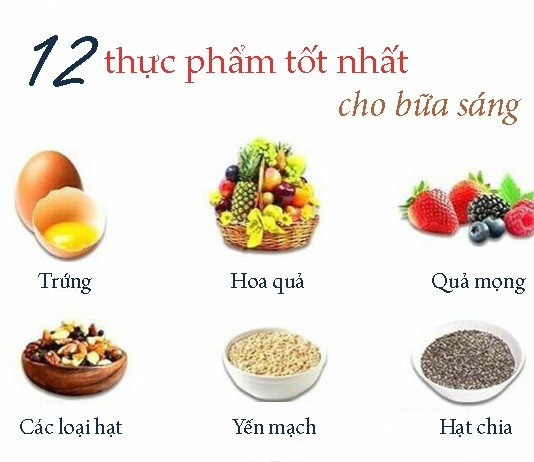 12 thực phẩm tốt nhất cho bữa sáng