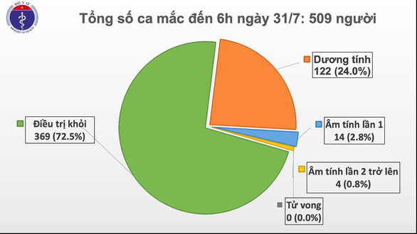 covid2