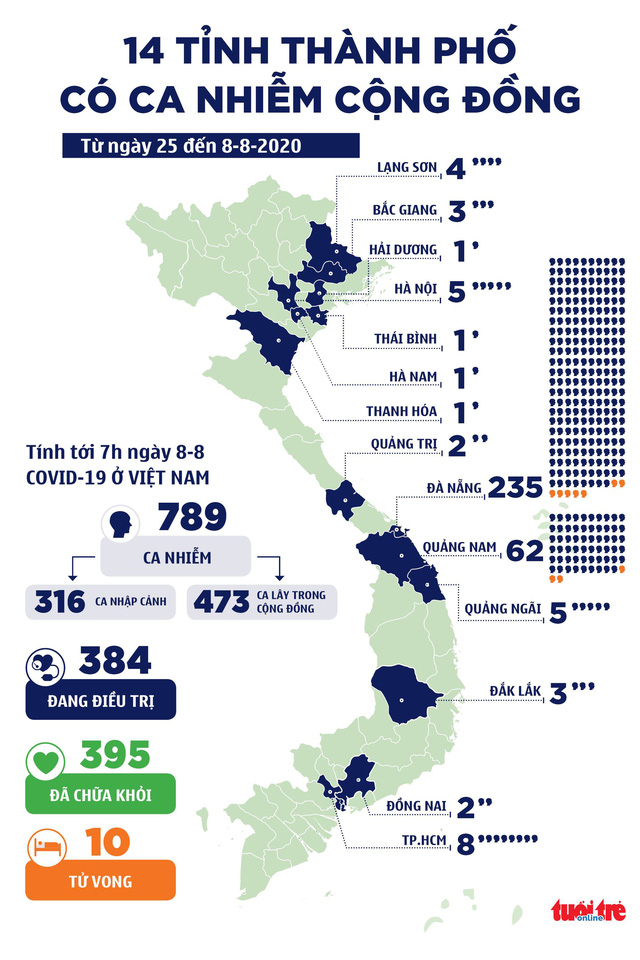 covid-vn-8-8-1596844932133752668103