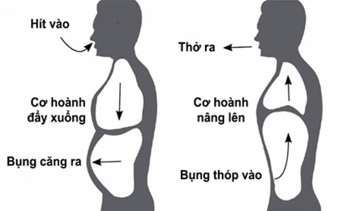 bi-thuat-tho-bang-co-hoanh-16049123427121477611750