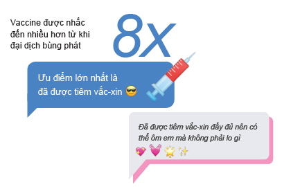 Bio nhắc đến vaccine