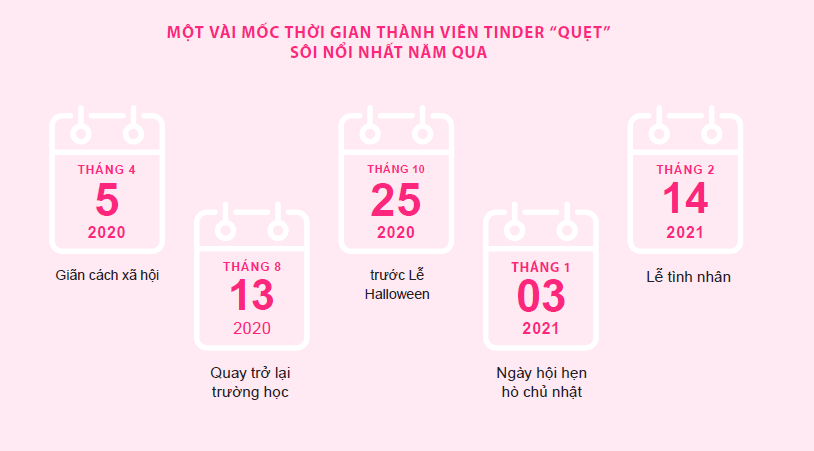 Cột mốc quẹt Tinder