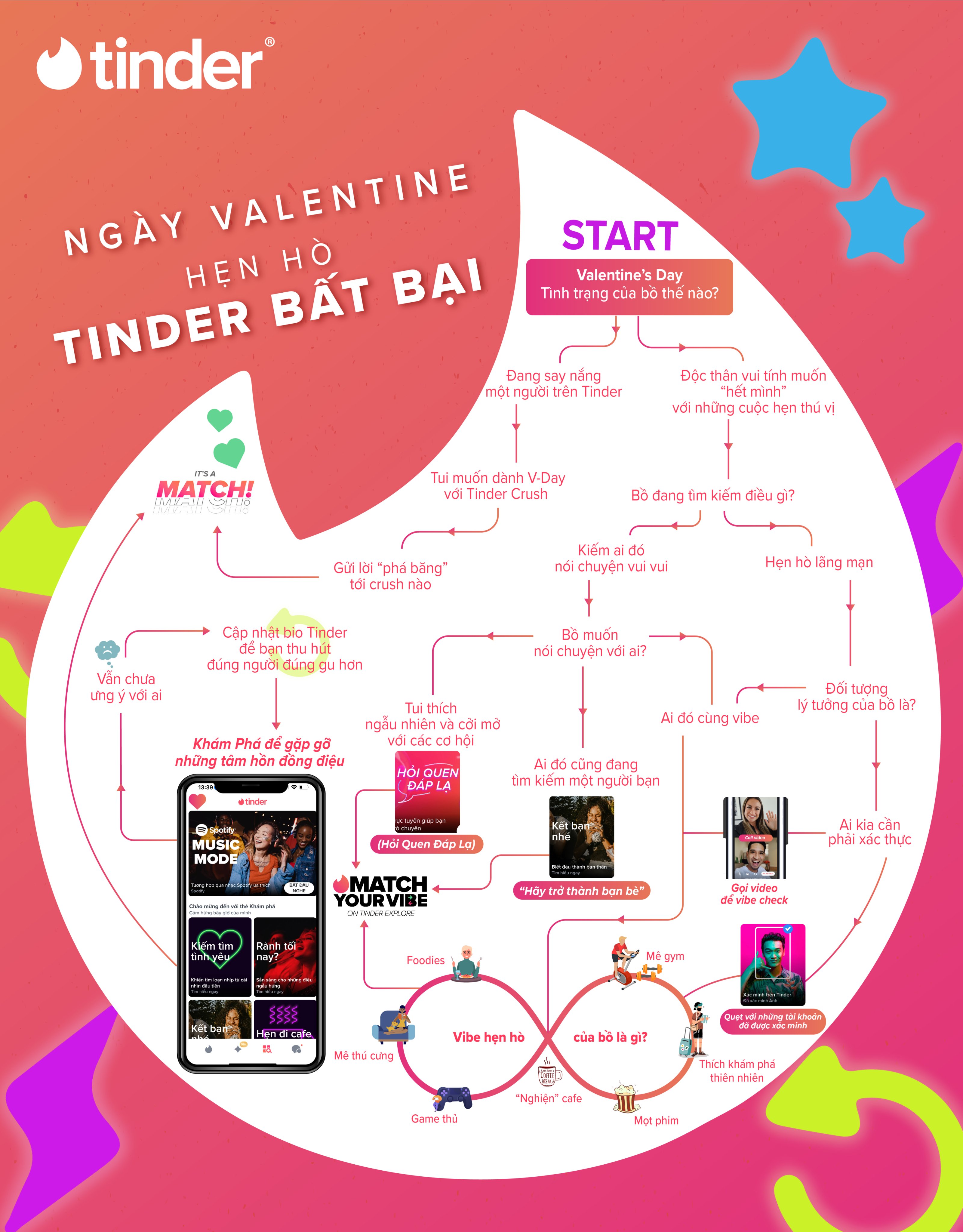 Bộ bí kíp tìm người hợp gu cùng Tinder Khám Phá