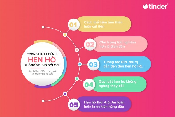 Hình - 5 xu hướng hẹn hò giới trẻ Việt