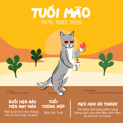 Tuổi Mão