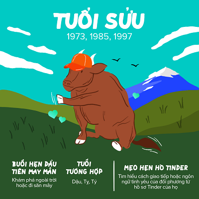 Tuổi Sửu