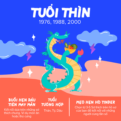 Tuổi Thìn