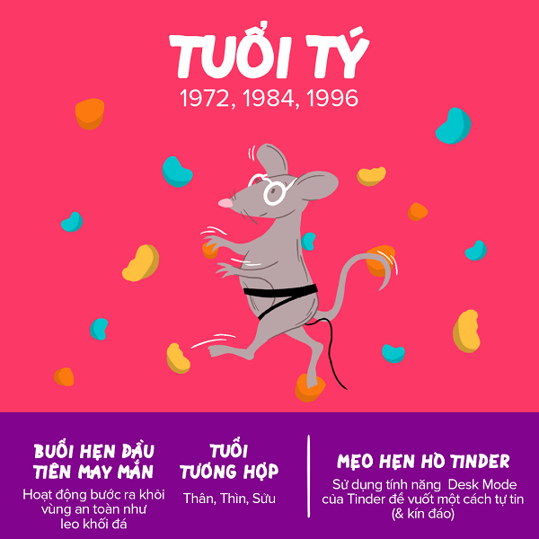 Tuổi Tý